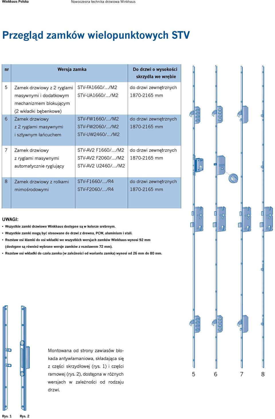U2460/ /M2 8 z rolkami STV-F1660/ /R4 mimośrodowymi STV-F2060/ /R4 UWAGI: Wszystkie zamki drzwiowe Winkhaus dostępne są w kolorze srebrnym.
