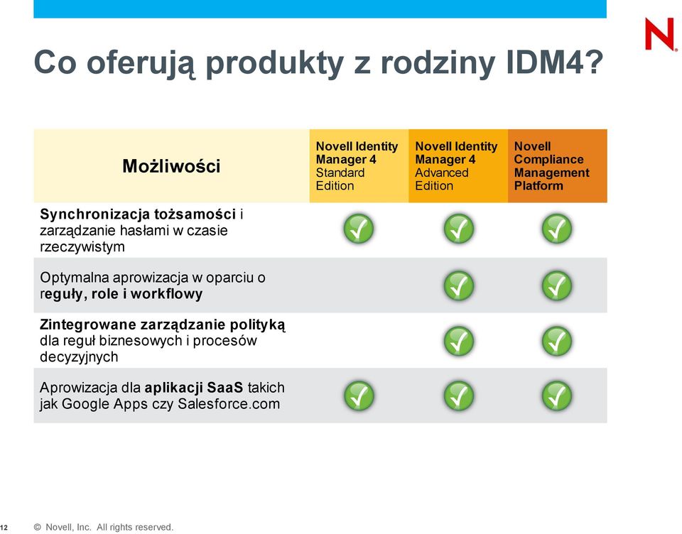 o reguły, role i workflowy Zintegrowane zarządzanie polityką dla reguł biznesowych i procesów decyzyjnych