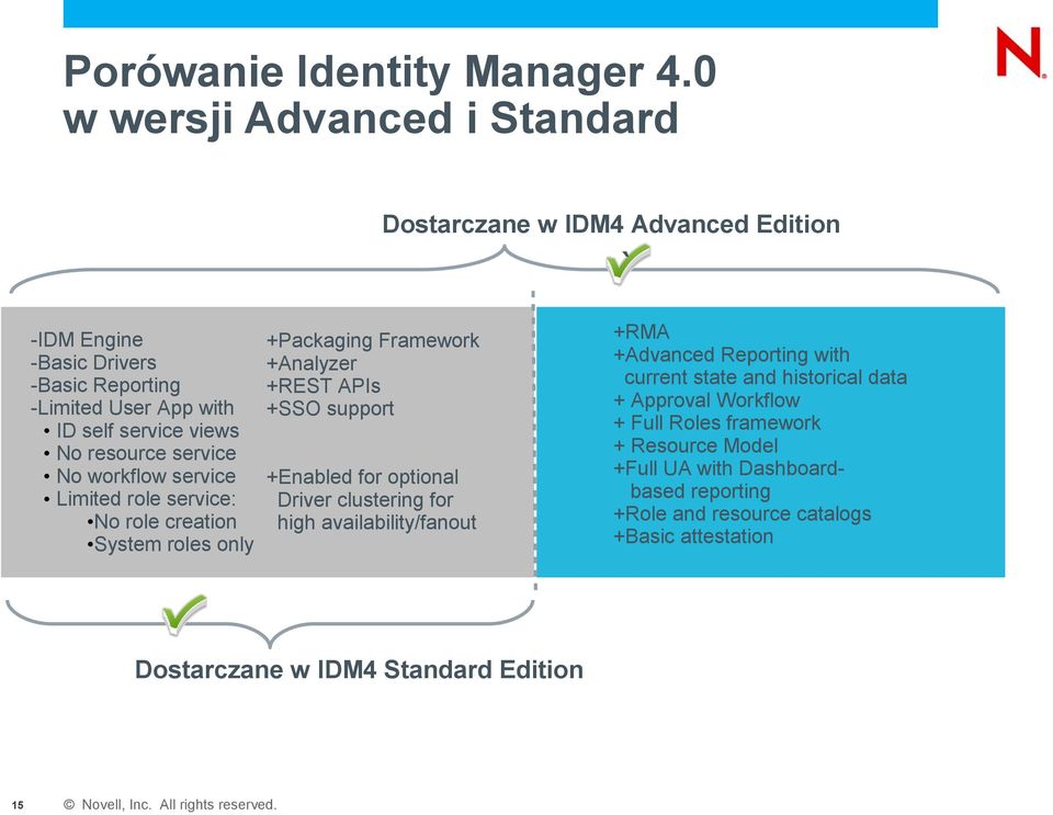 resource service No workflow service Limited role service: No role creation System roles only +Packaging Framework +Analyzer +REST APIs +SSO support +Enabled for