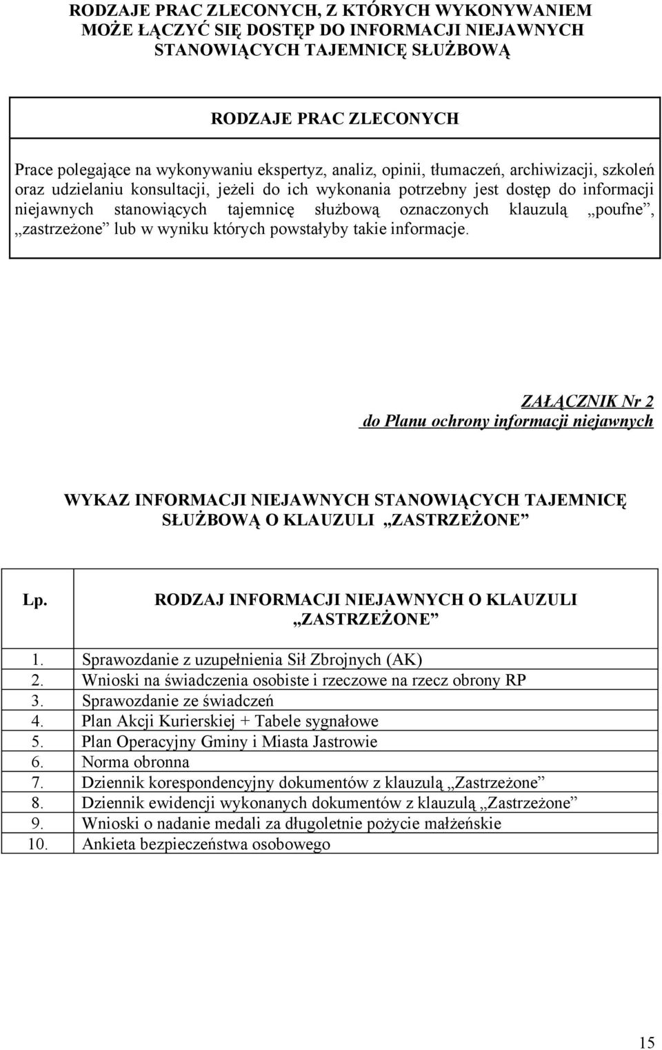 klauzulą poufne, zastrzeżone lub w wyniku których powstałyby takie informacje.