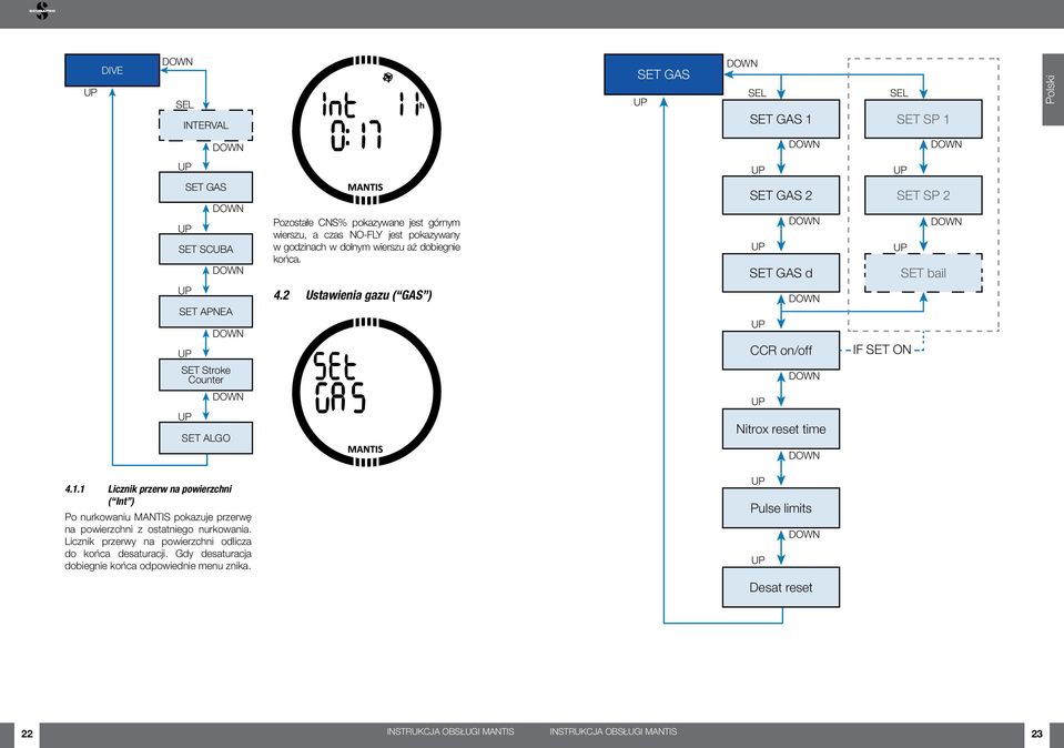 2 Ustawienia gazu ( GAS ) CCR on/off I SET ON SET ALGO Nitrox reset time 4.1.