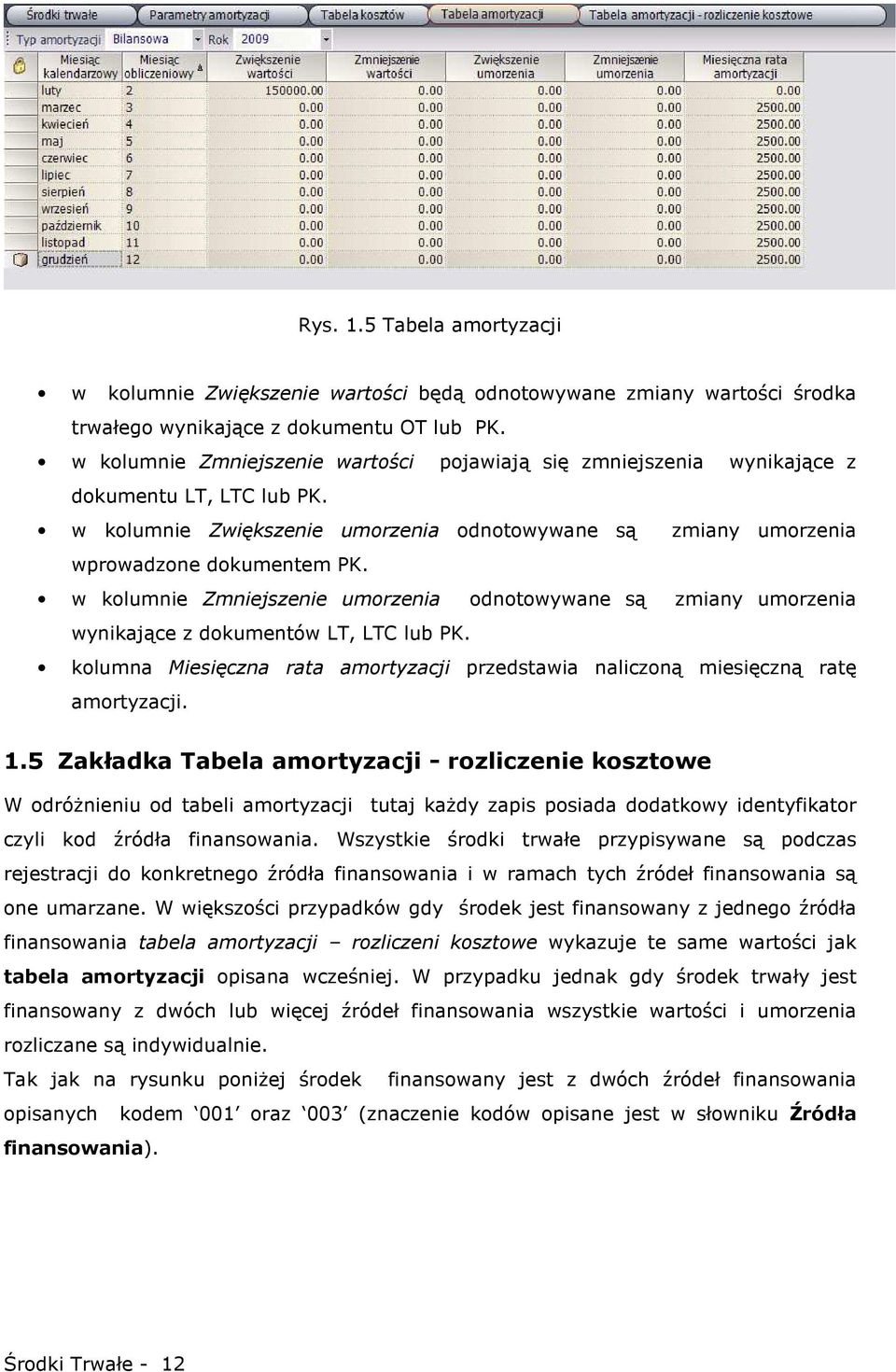 w kolumnie Zmniejszenie umorzenia odnotowywane są zmiany umorzenia wynikające z dokumentów LT, LTC lub PK. kolumna Miesięczna rata amortyzacji przedstawia naliczoną miesięczną ratę amortyzacji. 1.