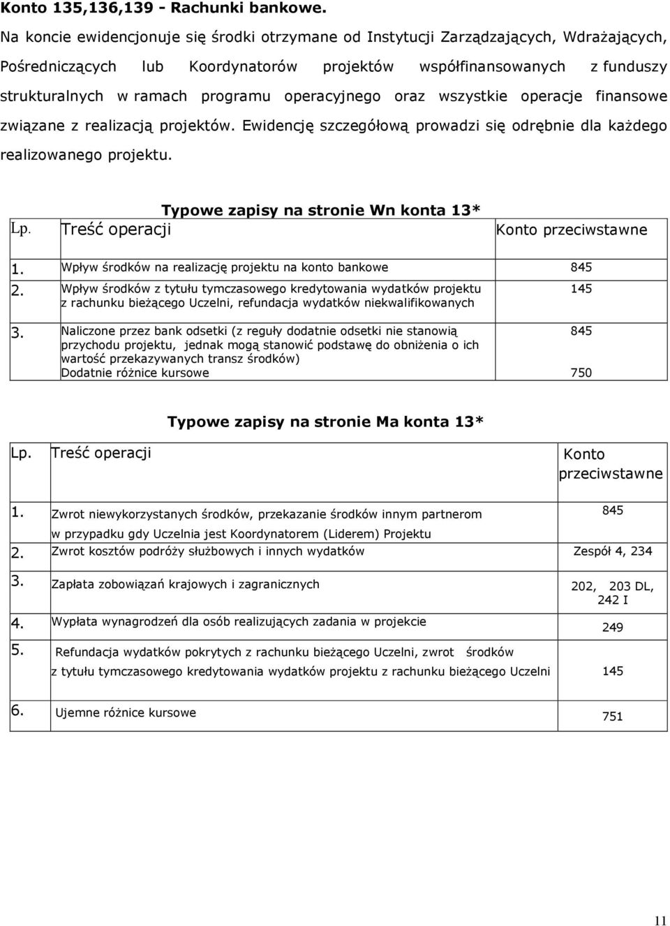 operacyjnego oraz wszystkie operacje finansowe związane z realizacją projektów. Ewidencję szczegółową prowadzi się odrębnie dla każdego realizowanego projektu.