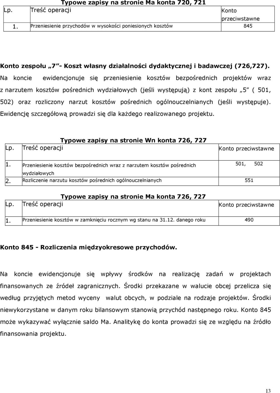 Na koncie ewidencjonuje się przeniesienie kosztów bezpośrednich projektów wraz z narzutem kosztów pośrednich wydziałowych (jeśli występują) z kont zespołu 5 ( 501, 502) oraz rozliczony narzut kosztów