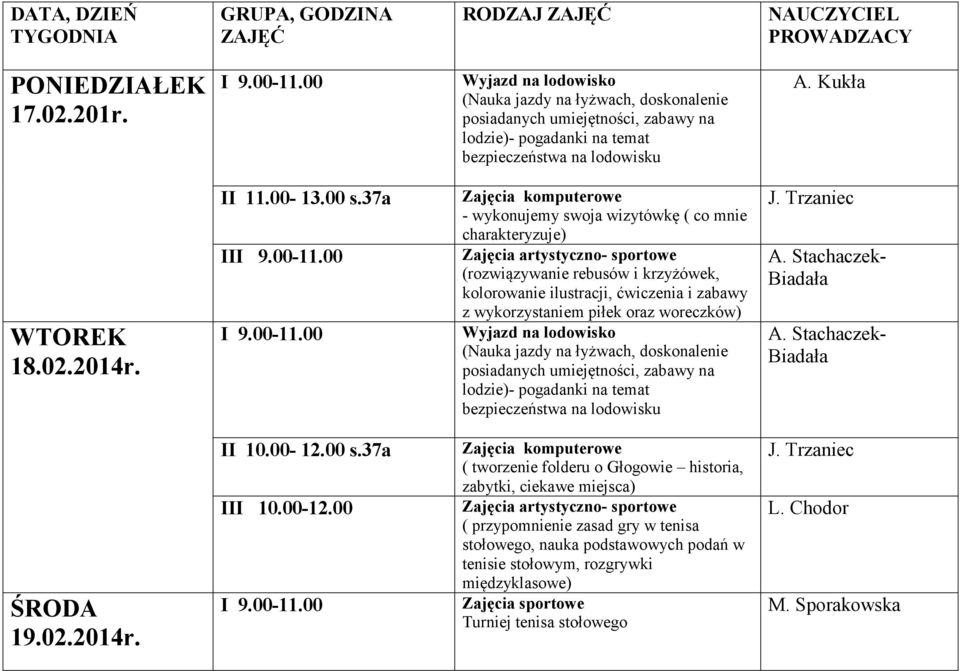 wykorzystaniem piłek oraz woreczków) A. Stachaczek- Biadała A. Stachaczek- Biadała ŚRODA 19.02.2014r. III 10.00-12.