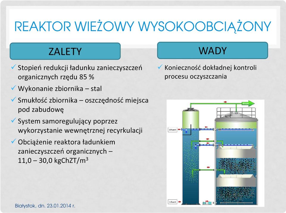 samoregulujący poprzez wykorzystanie wewnętrznej recyrkulacji Obciążenie reaktora ładunkiem