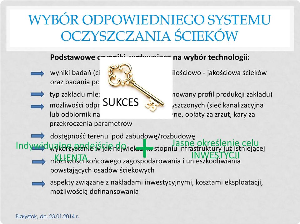 za zrzut, kary za przekroczenia parametrów dostępność terenu pod zabudowę/rozbudowę + Jasne określenie celu wykorzystanie w jak największym stopniu infrastruktury już istniejącej możliwości KLIENTA