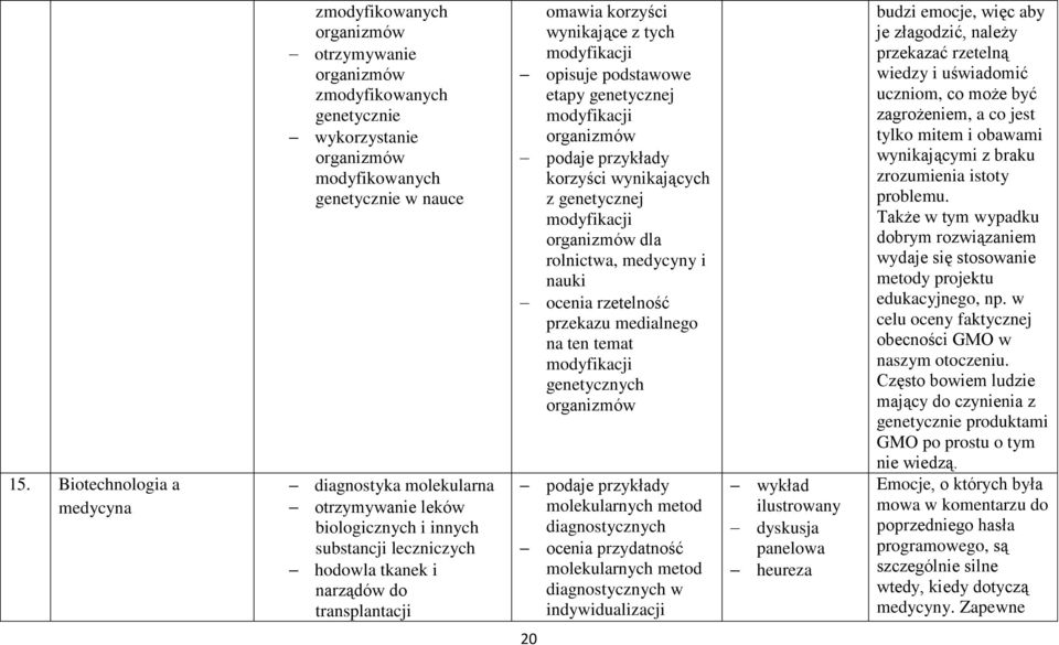 modyfikacji organizmów podaje przykłady korzyści wynikających z genetycznej modyfikacji organizmów dla rolnictwa, medycyny i nauki ocenia rzetelność przekazu medialnego na ten temat modyfikacji