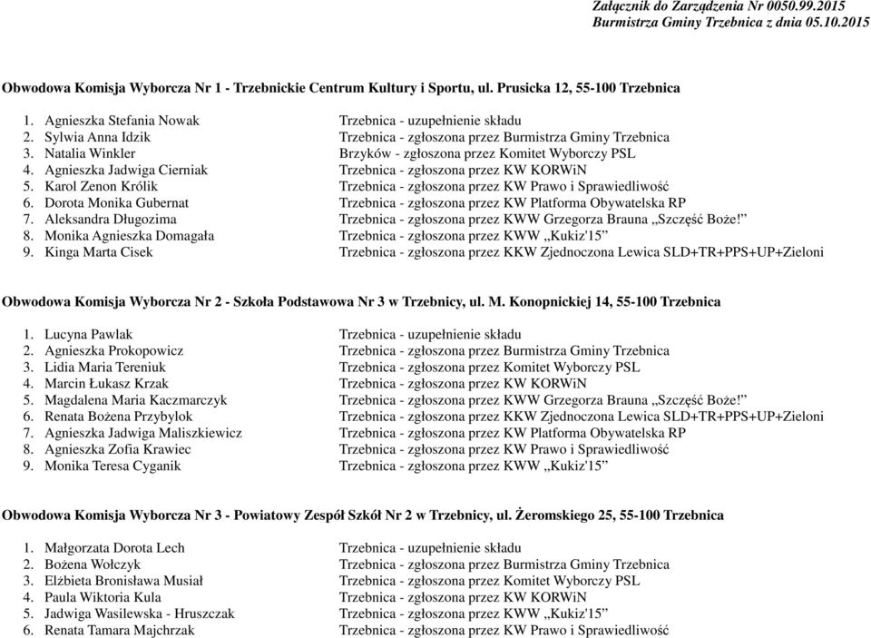 Natalia Winkler Brzyków - zgłoszona przez Komitet Wyborczy PSL 4. Agnieszka Jadwiga Cierniak Trzebnica - zgłoszona przez KW KORWiN 5.