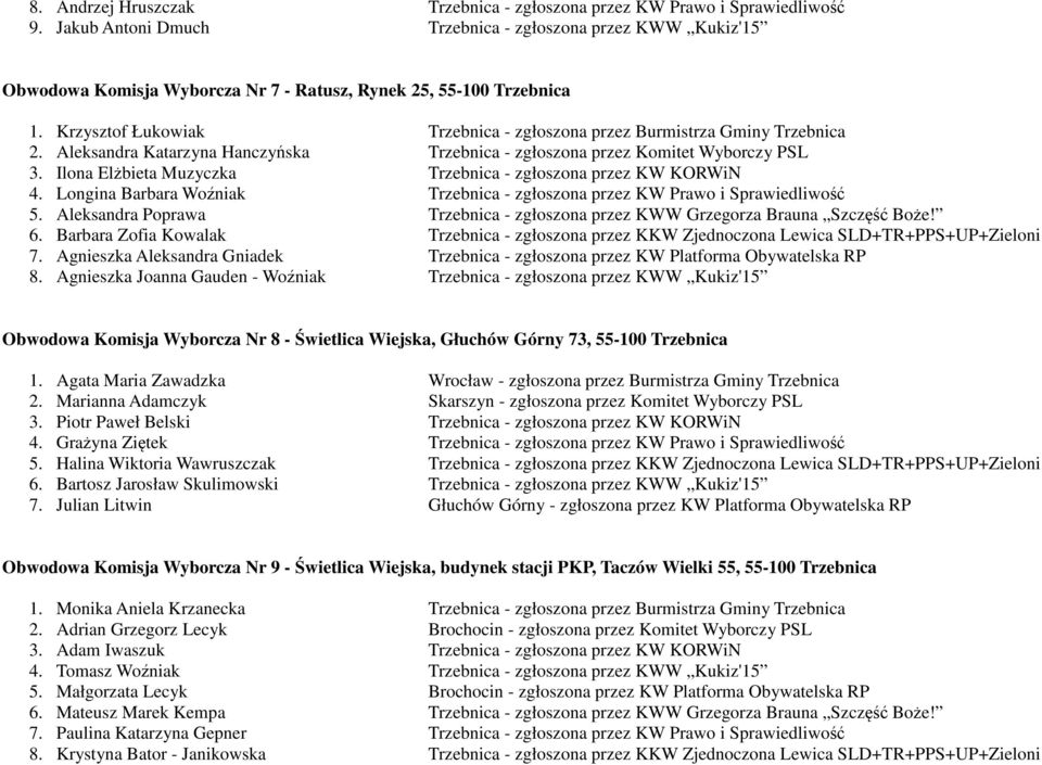 Krzysztof Łukowiak Trzebnica - zgłoszona przez Burmistrza Gminy Trzebnica 2. Aleksandra Katarzyna Hanczyńska Trzebnica - zgłoszona przez Komitet Wyborczy PSL 3.