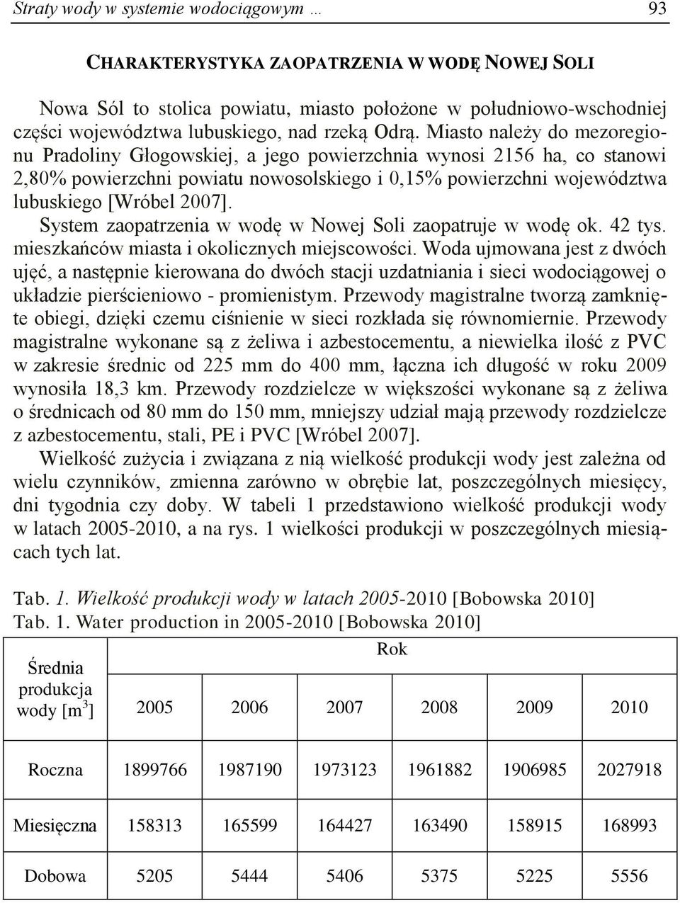 2007]. System zaopatrzenia w wodę w Nowej Soli zaopatruje w wodę ok. 42 tys. mieszkańców miasta i okolicznych miejscowości.