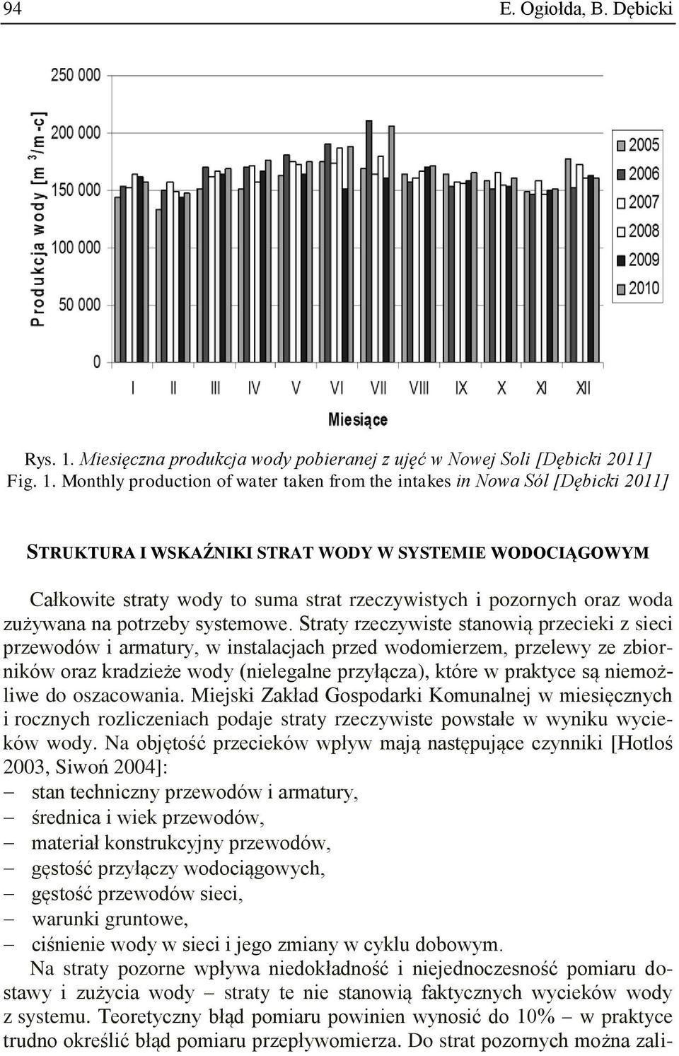 Monthly production of water taken from the intakes in Nowa Sól [Dębicki 2011] STRUKTURA I WSKAŹNIKI STRAT WODY W SYSTEMIE WODOCIĄGOWYM Całkowite straty wody to suma strat rzeczywistych i pozornych