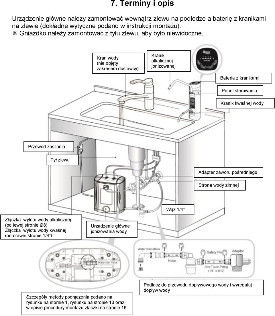 Kran wody (nie objęty zakresem dostawcy) Kranik alkalicznej jonizowanej wody Bateria z kranikami Panel sterowania Kranik kwaśnej wody Przewód zasilania Tył zlewu Adapter zaworu pośredniego zlewu