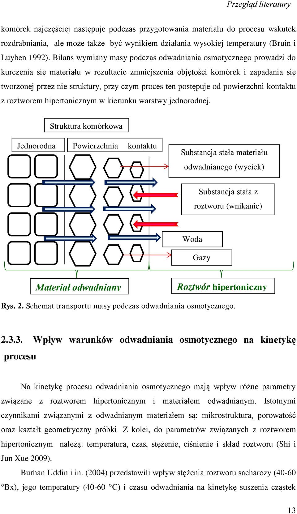 ten postępuje od powierzchni kontaktu z roztworem hipertonicznym w kierunku warstwy jednorodnej.