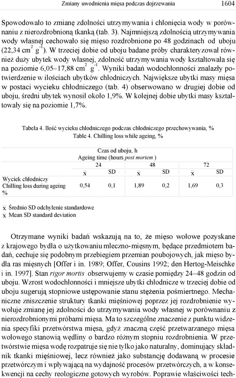 W trzeciej dobie od uboju badane próby charakteryzował również duży ubytek wody własnej, zdolność utrzymywania wody kształtowała się 2-1 na poziomie 6,05 17,88 cm g.