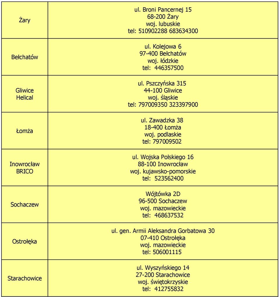 Pszczyńska 315 44-100 Gliwice tel: 797009350 323397900 ul. Zawadzka 38 18-400 Łomża woj. podlaskie tel: 797009502 ul.