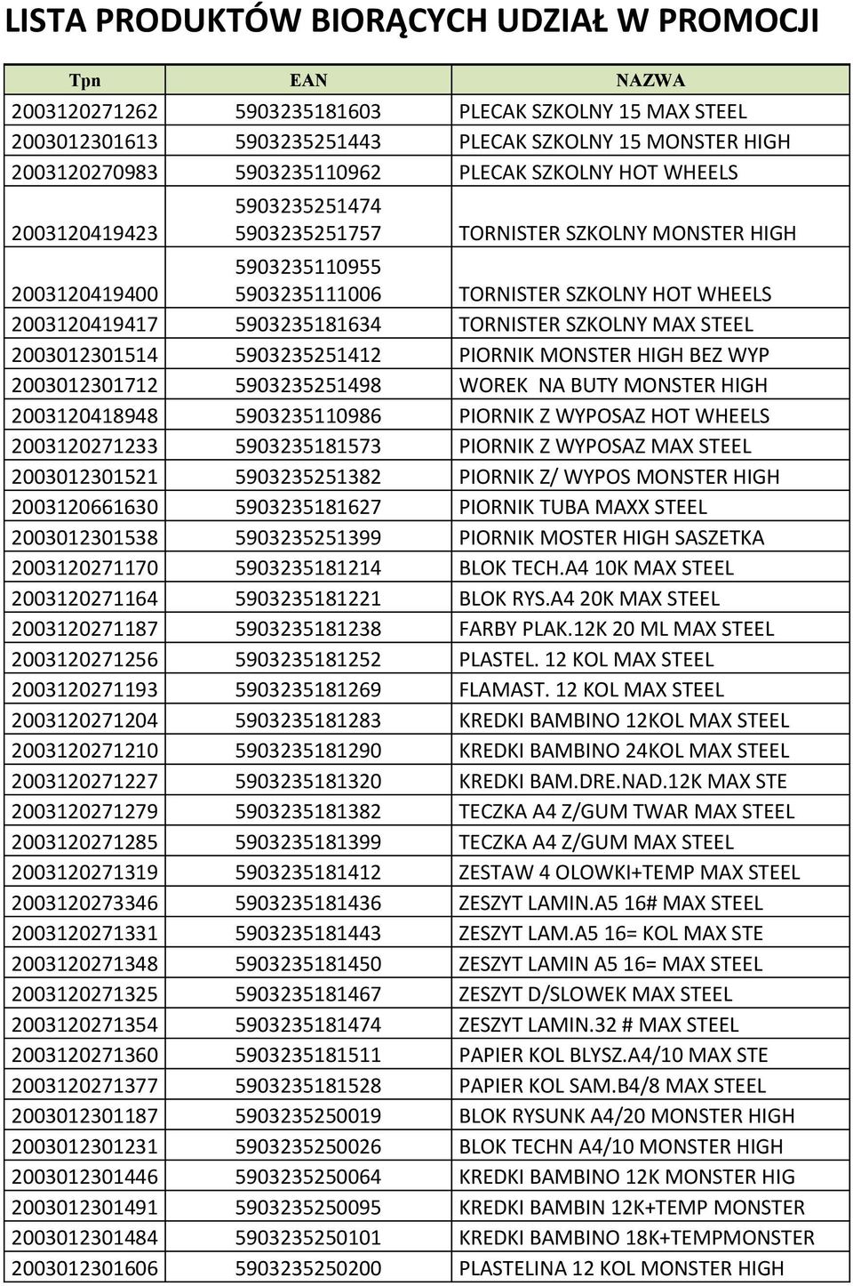 5903235181634 TORNISTER SZKOLNY MAX STEEL 2003012301514 5903235251412 PIORNIK MONSTER HIGH BEZ WYP 2003012301712 5903235251498 WOREK NA BUTY MONSTER HIGH 2003120418948 5903235110986 PIORNIK Z WYPOSAZ