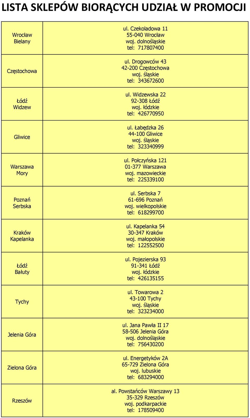 Łabędzka 26 44-100 Gliwice tel: 323340999 ul. Połczyńska 121 01-377 Warszawa tel: 225339100 ul. Serbska 7 61-696 Poznań tel: 618299700 ul. Kapelanka 54 30-347 Kraków woj.