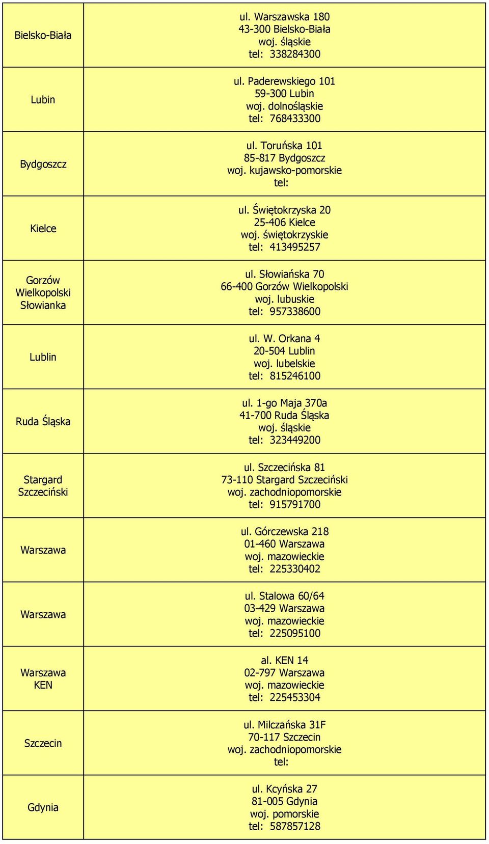 Świętokrzyska 20 25-406 Kielce woj. świętokrzyskie tel: 413495257 ul. Słowiańska 70 66-400 Gorzów Wielkopolski woj. lubuskie tel: 957338600 ul. W. Orkana 4 20-504 Lublin woj.