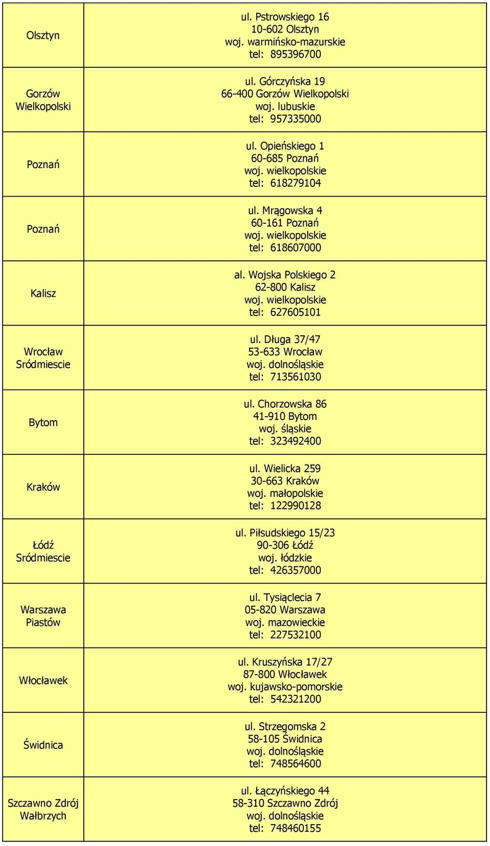 Mrągowska 4 60-161 Poznań tel: 618607000 al. Wojska Polskiego 2 62-800 Kalisz tel: 627605101 ul. Długa 37/47 53-633 Wrocław tel: 713561030 ul. Chorzowska 86 41-910 Bytom tel: 323492400 ul.