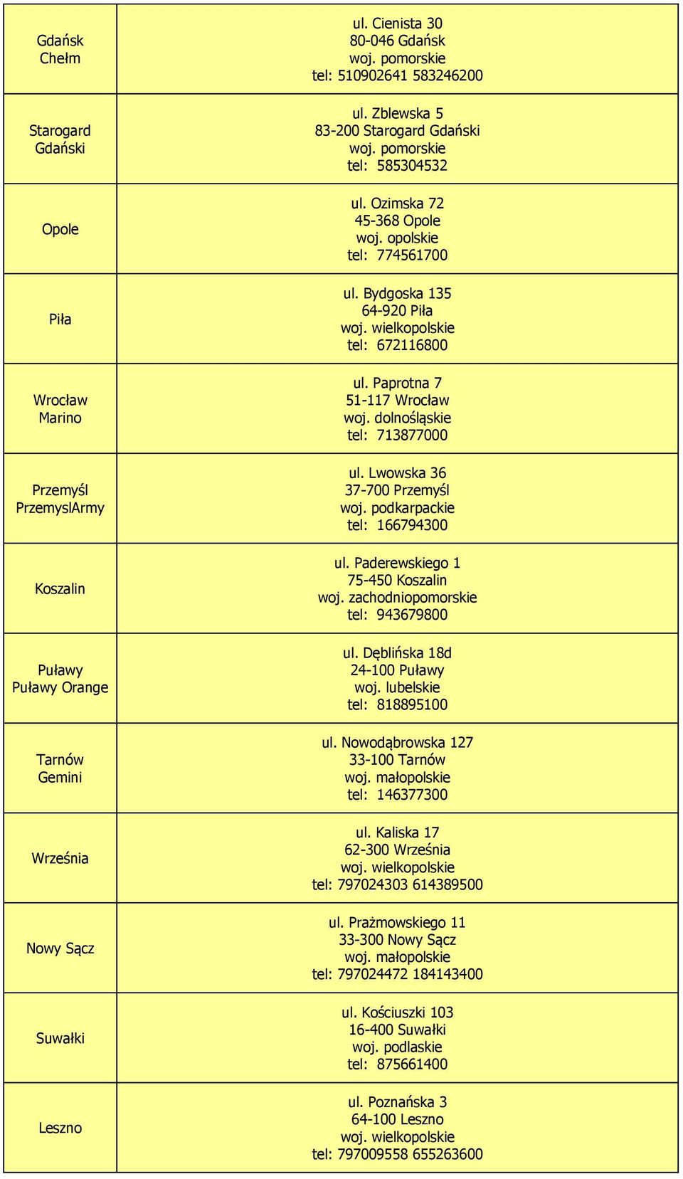 Bydgoska 135 64-920 Piła tel: 672116800 ul. Paprotna 7 51-117 Wrocław tel: 713877000 ul. Lwowska 36 37-700 Przemyśl woj. podkarpackie tel: 166794300 ul. Paderewskiego 1 75-450 Koszalin woj.