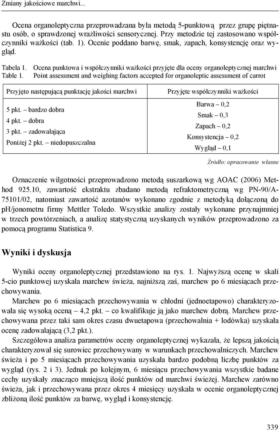 Ocena punktowa i współczynniki ważkości przyjęte dla oceny organoleptycznej marchwi Table 1.