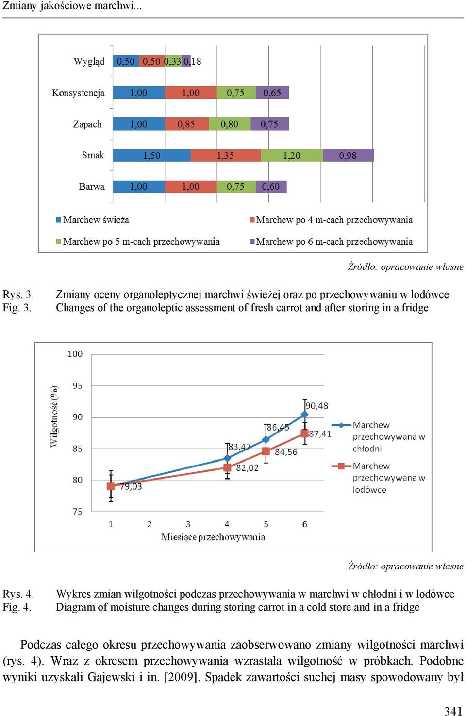 Zmiany oceny organoleptycznej marchwi świeżej oraz po przechowywaniu w lodówce Changes of the organoleptic assessment of fresh carrot and after storing in a