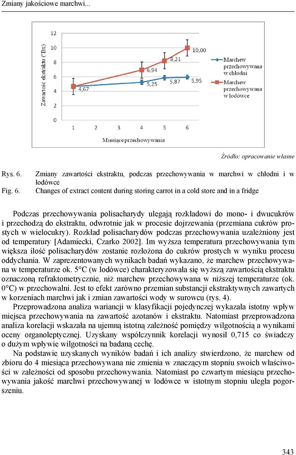 Zmiany zawartości ekstraktu, podczas przechowywania w marchwi w chłodni i w lodówce Changes of extract content during storing carrot in a cold store and in a fridge Podczas przechowywania