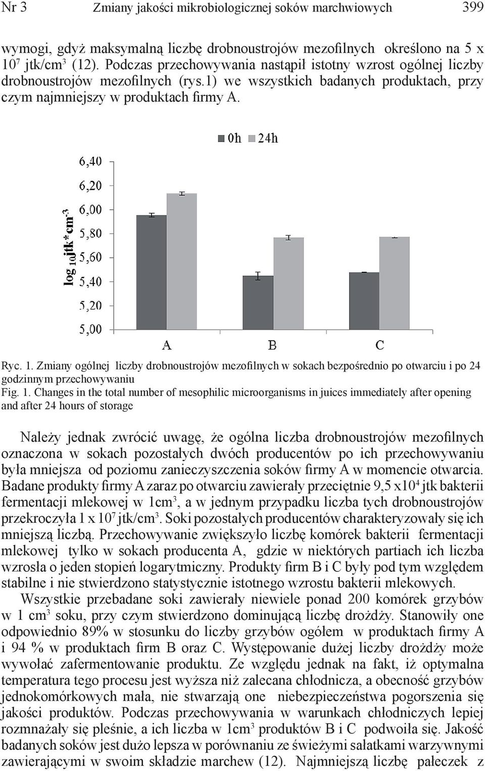 Zmiany ogólnej liczby drobnoustrojów mezofilnych w sokach bezpośrednio po otwarciu i po 24 godzinnym przechowywaniu Fig. 1.