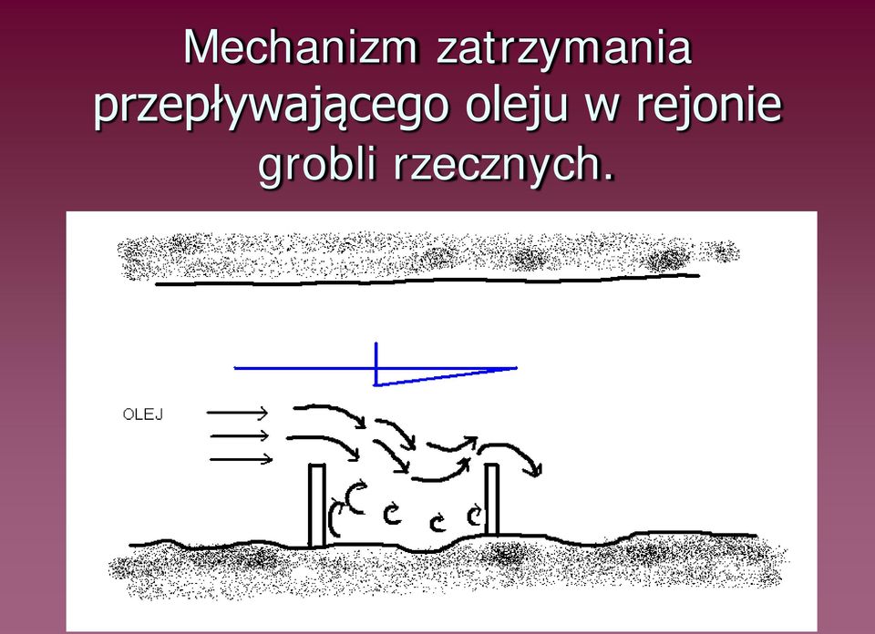 przepływającego