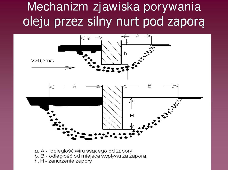 porywania oleju