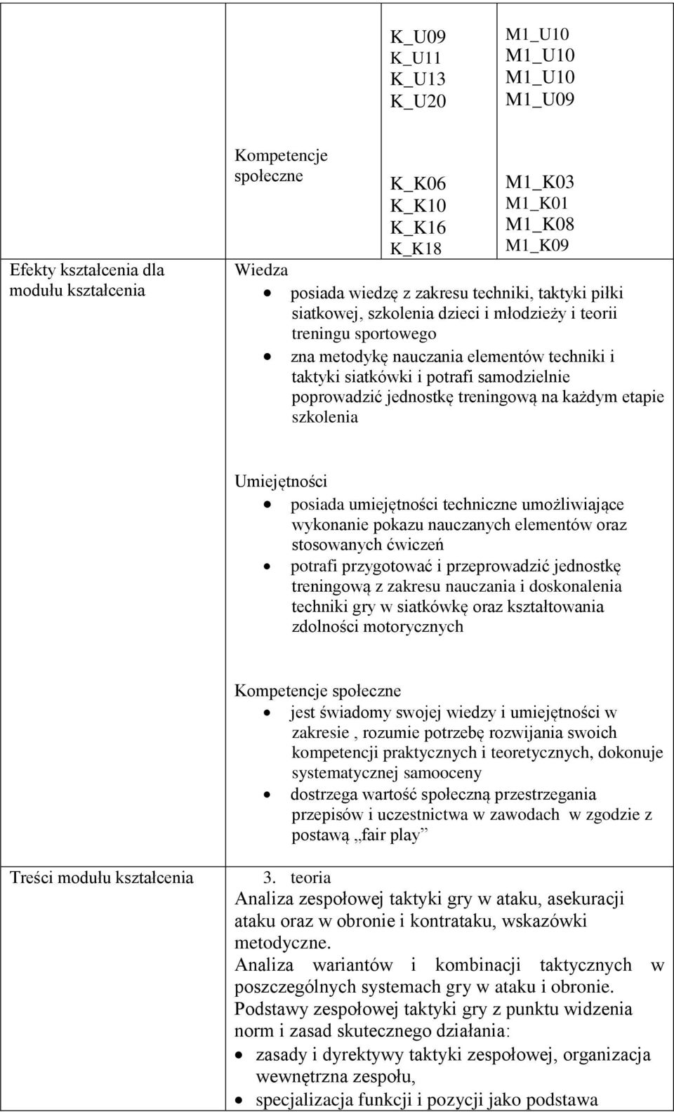 każdym etapie szkolenia Umiejętności posiada umiejętności techniczne umożliwiające wykonanie pokazu nauczanych elementów oraz stosowanych ćwiczeń potrafi przygotować i przeprowadzić jednostkę