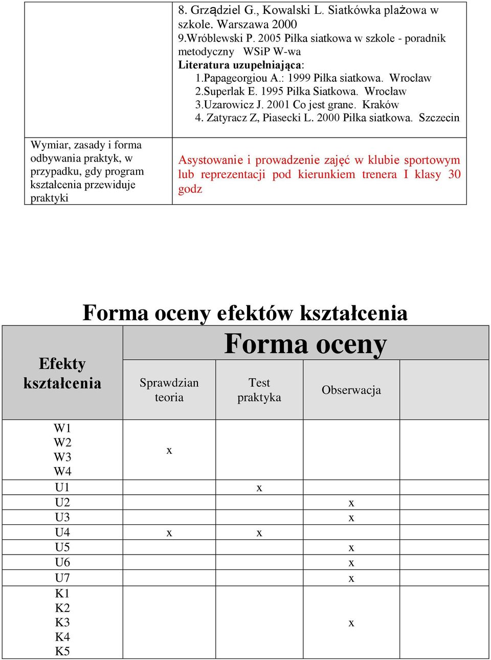 Szczecin Wymiar, zasady i forma odbywania praktyk, w przypadku, gdy program kształcenia przewiduje praktyki Asystowanie i prowadzenie zajęć w klubie sportowym lub reprezentacji pod