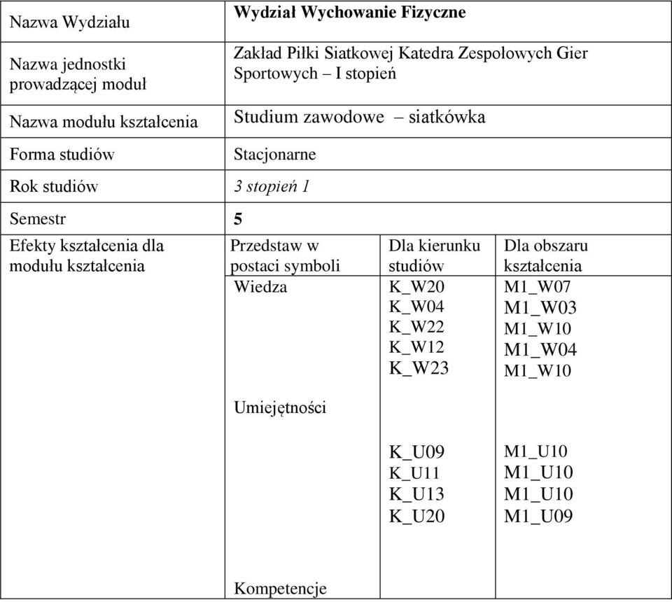 Semestr 5 Efekty kształcenia dla modułu kształcenia Przedstaw w postaci symboli Wiedza Umiejętności Dla kierunku studiów