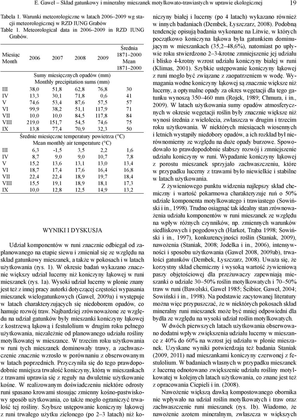 Miesiąc Month III IV V VI VII VIII IX III IV V VI VII VIII IX 6 7 8 9 Sumy miesięcznych opadów (mm) Monthly precipitation sums (mm) 38, 1,8 62,8 76,8 13,3,1 71,8,6 74,6 3,4 87,6 7, 99,9 38,2 1,1