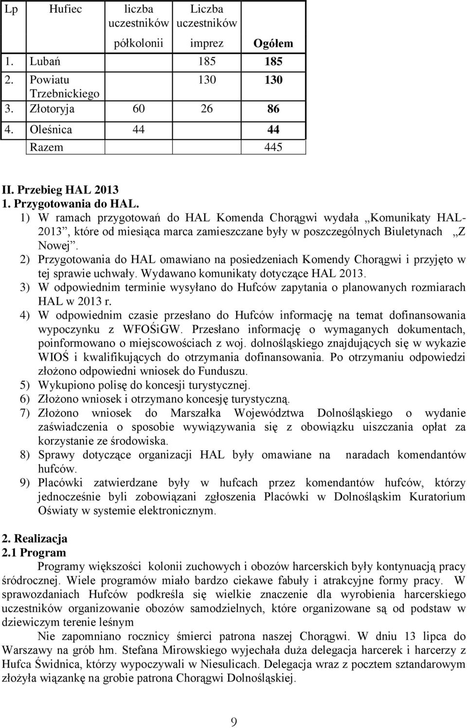 2) Przygotowania do HAL omawiano na posiedzeniach Komendy Chorągwi i przyjęto w tej sprawie uchwały. Wydawano komunikaty dotyczące HAL 2013.