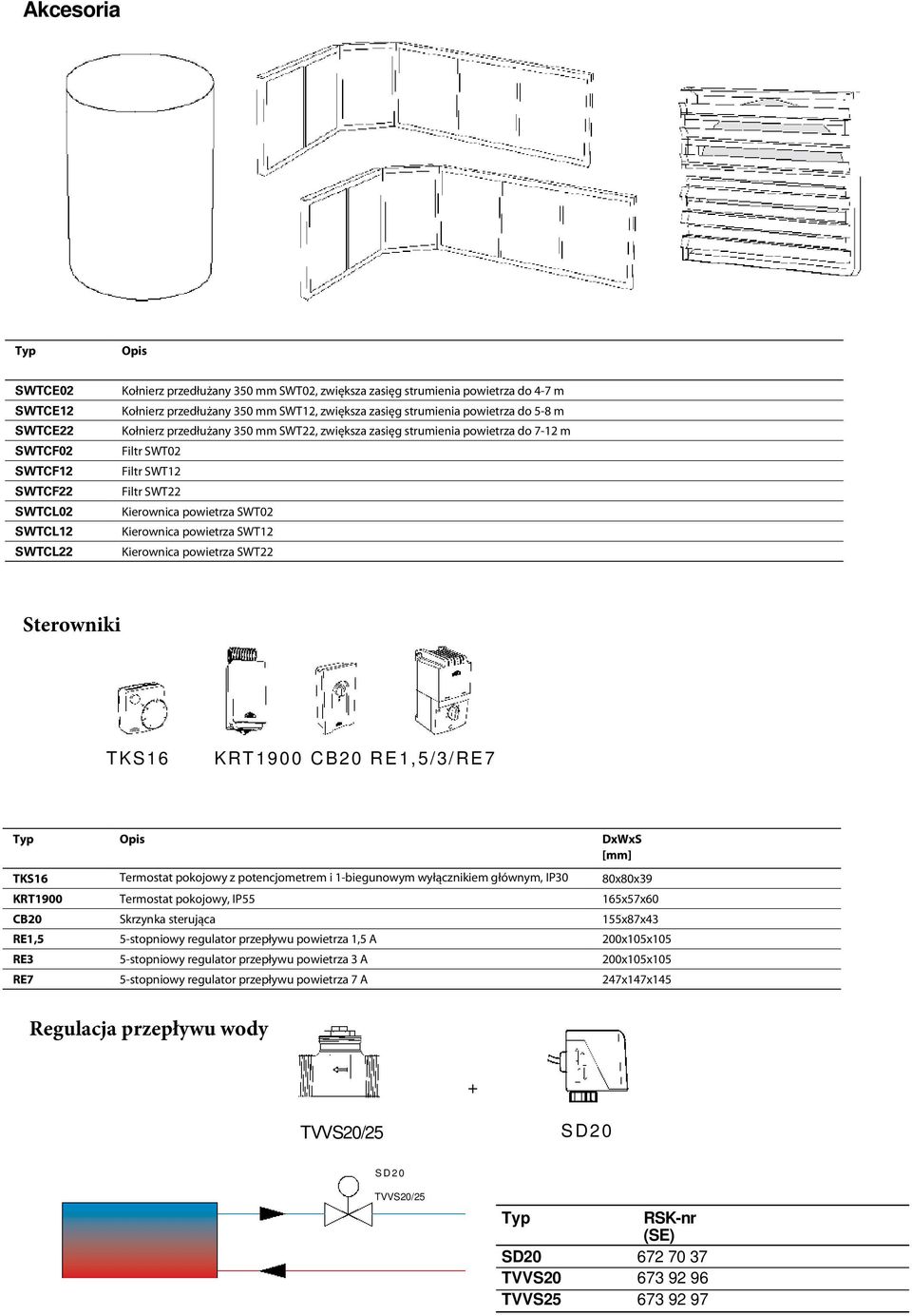 pokojowy z potencjometrem i 1-biegunowym wyłącznikiem głównym, IP30 80x80x39 KRT1900 Termostat pokojowy, IP55 165x57x60 CB0 Skrzynka sterująca 155x87x43 RE1,5 5-stopniowy regulator przepływu 1,5 A