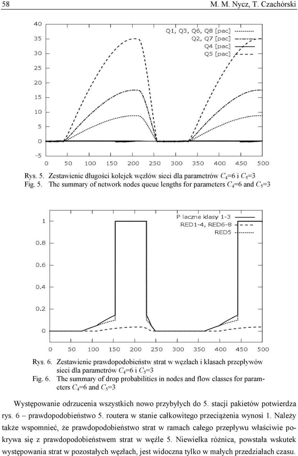 The summary of drop probabltes n nodes and flow classes for parameters C 4 =6 and C 5 =3 Występowane odrzucena wszystkch nowo przybyłych do 5. stacj paketów potwerdza rys. 6 prawdopodobeństwo 5.