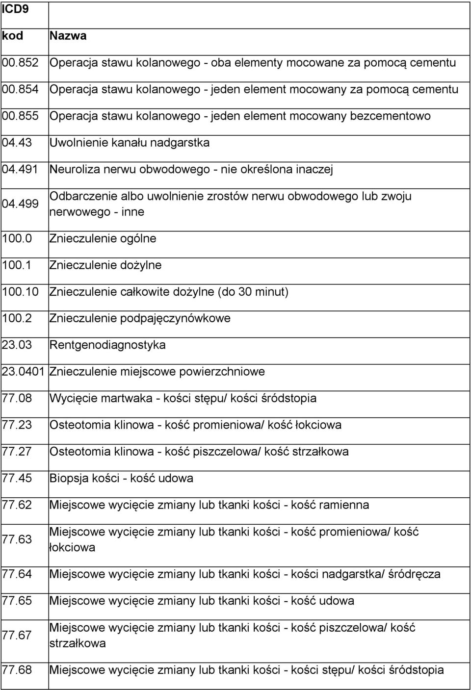 499 Odbarczenie albo uwolnienie zrostów nerwu obwodowego lub zwoju nerwowego - inne 100.0 Znieczulenie ogólne 100.1 Znieczulenie dożylne 100.10 Znieczulenie całkowite dożylne (do 30 minut) 100.