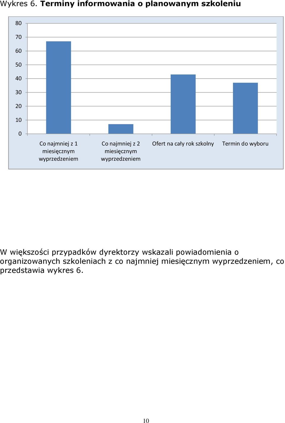 wyprzedzeniem Co najmniej z 2 miesięcznym wyprzedzeniem Ofert na cały rok szkolny