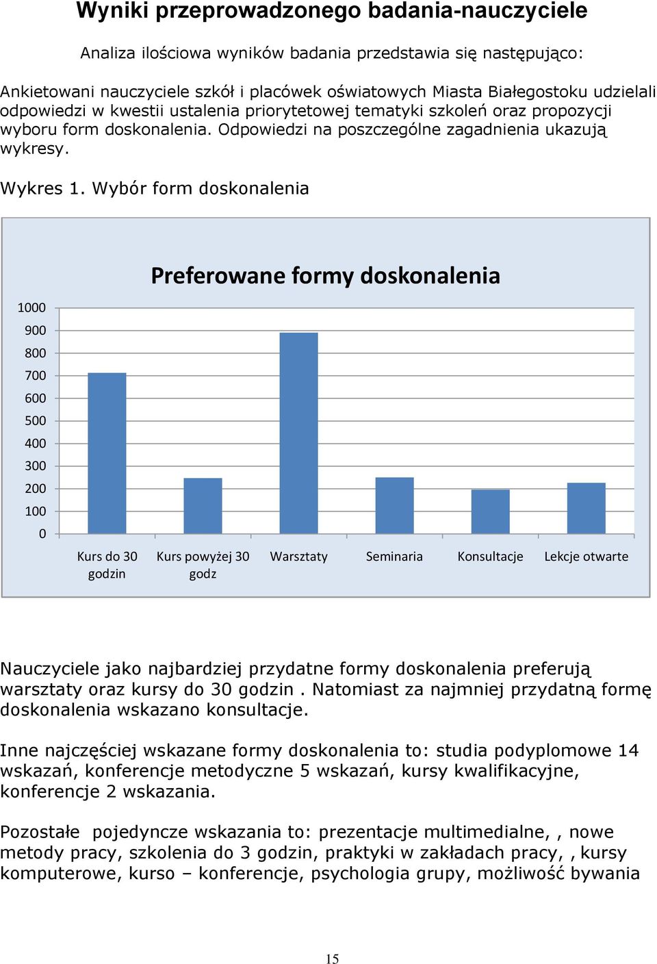 Wybór form doskonalenia Preferowane formy doskonalenia 1 9 8 7 6 5 4 3 2 1 Kurs do 3 godzin Kurs powyżej 3 godz Warsztaty Seminaria Konsultacje Lekcje otwarte Nauczyciele jako najbardziej przydatne