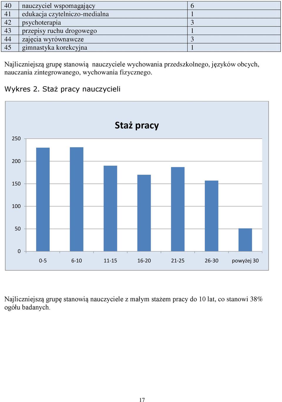 obcych, nauczania zintegrowanego, wychowania fizycznego. Wykres 2.