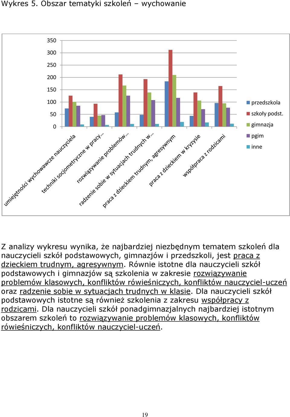 Równie istotne dla nauczycieli szkół podstawowych i gimnazjów są szkolenia w zakresie rozwiązywanie problemów klasowych, konfliktów rówieśniczych, konfliktów nauczyciel-uczeń oraz radzenie sobie