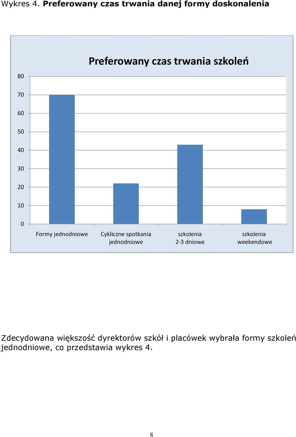 szkoleo 7 6 5 4 3 2 1 Formy jednodniowe Cykliczne spotkania jednodniowe