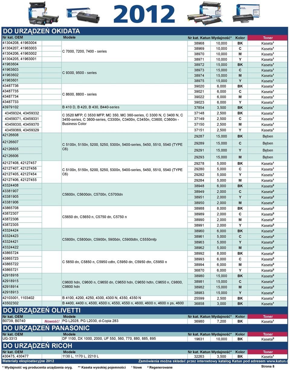 43487735 39021 6,000 C Kaseta C 8600, 8800 - series 43487734 39022 6,000 M Kaseta 43487733 39023 6,000 Y Kaseta 43979102 B 410 D, B 420, B 430, B440-series 37854 3,500 BK Kaseta 43459324, 43459332