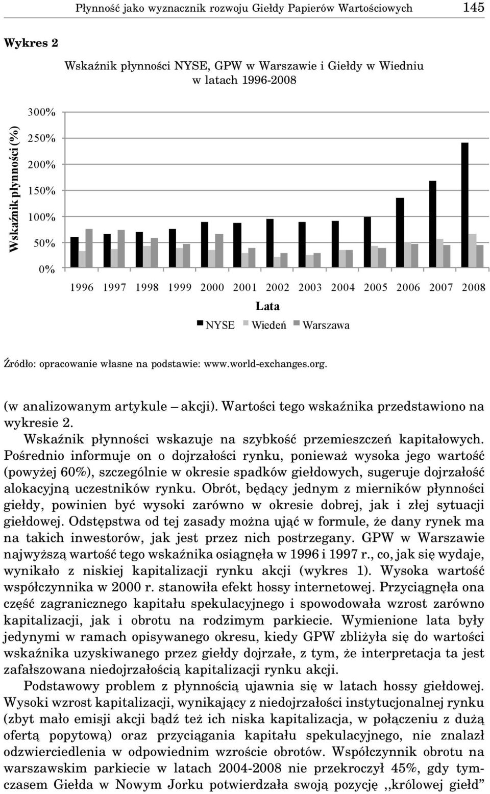 (w analizowanym artykule akcji). Wartości tego wskaźnika przedstawiono na wykresie 2. Wskaźnik płynności wskazuje na szybkość przemieszczeń kapitałowych.