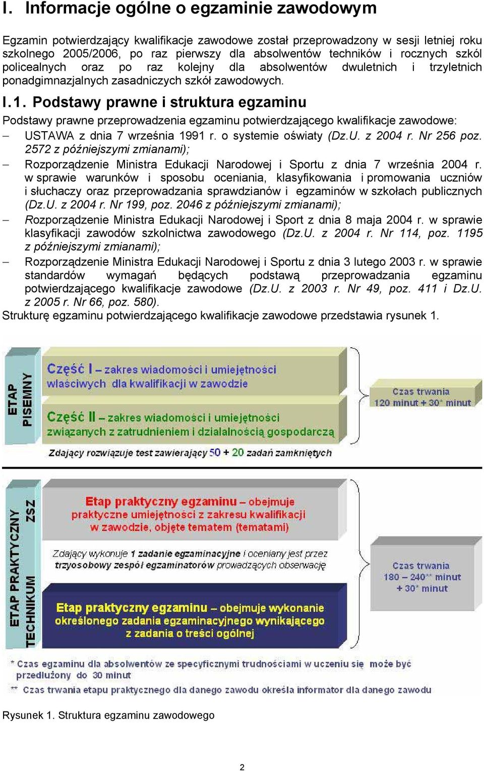 Podstawy prawne i struktura egzaminu Podstawy prawne przeprowadzenia egzaminu potwierdzającego kwalifikacje zawodowe: USTAWA z dnia 7 września 1991 r. o systemie oświaty (Dz.U. z 2004 r. Nr 256 poz.