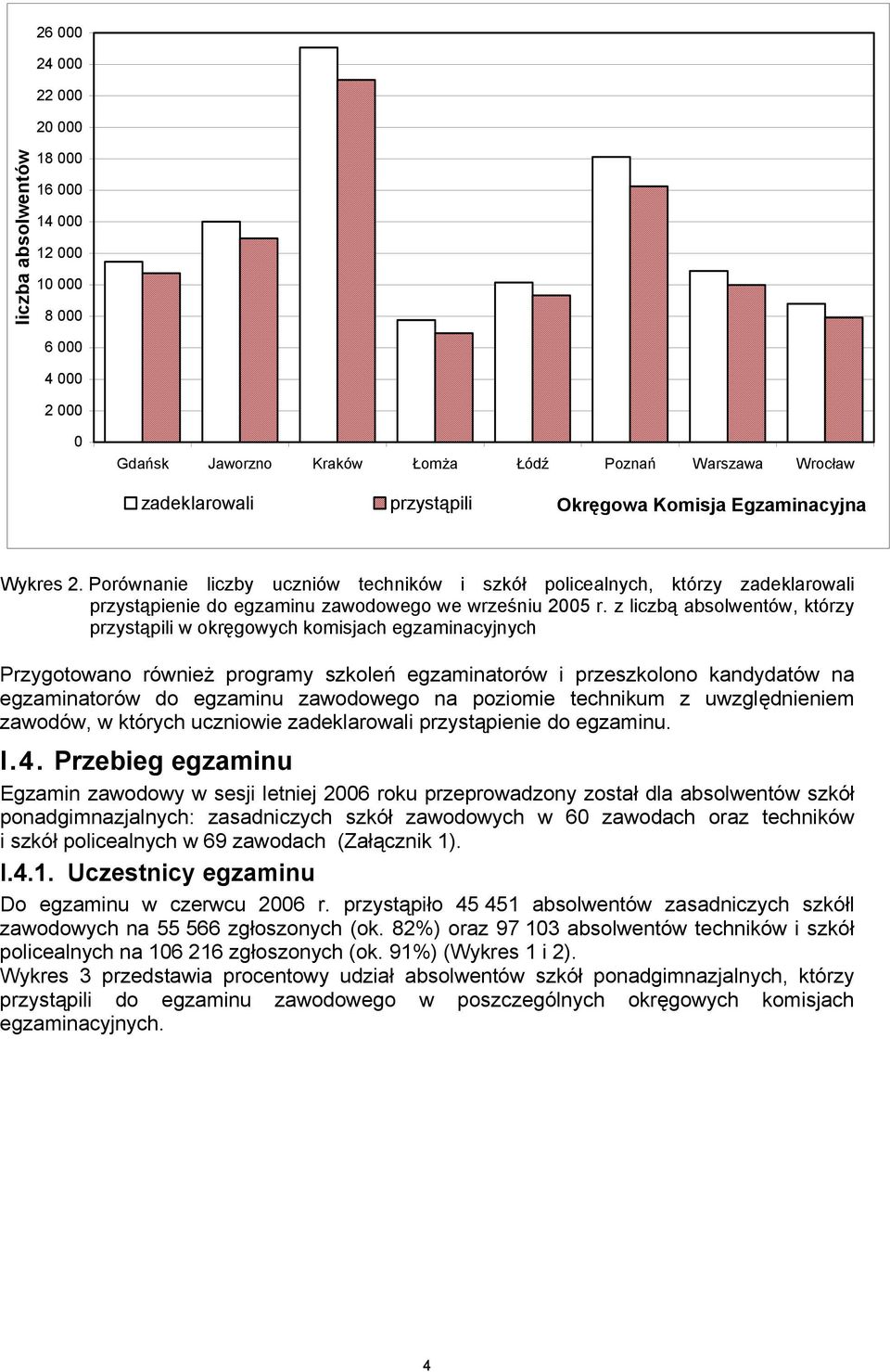 z liczbą absolwentów, którzy przystąpili w okręgowych komisjach egzaminacyjnych Przygotowano również programy szkoleń egzaminatorów i przeszkolono kandydatów na egzaminatorów do egzaminu zawodowego