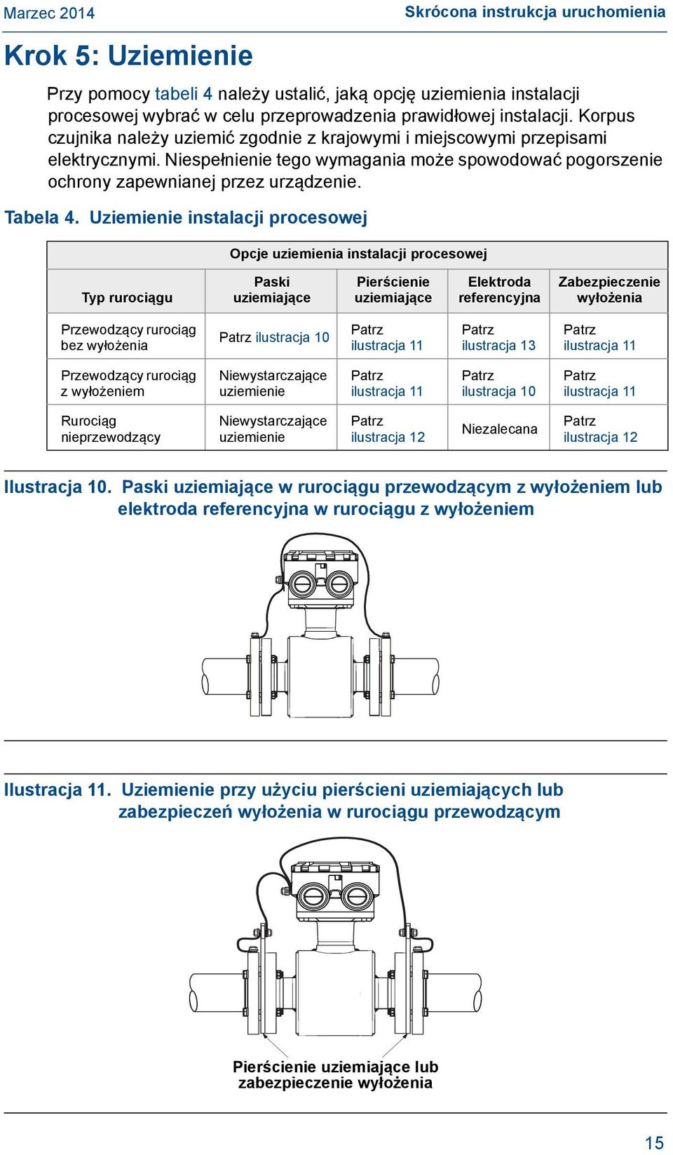 Uziemienie instalacji procesowej Opcje uziemienia instalacji procesowej Typ rurociągu Paski uziemiające Pierścienie uziemiające Elektroda referencyjna Zabezpieczenie wyłożenia Przewodzący rurociąg