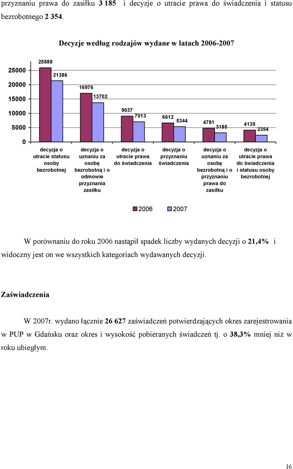 bezrobotną i o odmowie przyznania zasiłku decyzja o utracie prawa do świadczenia decyzja o przyznaniu świadczenia decyzja o uznaniu za osobę bezrobotną i o przyznaniu prawa do zasiłku decyzja o